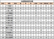 江南体育-富力主场轻松大胜，提升积分榜排名！