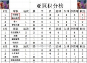 江南体育-国安客场遭遇惨败在亚冠小组赛改写成国安客战失利在亚冠小组赛中