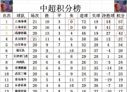 江南体育-申花连胜打破不胜记录，积分榜逐渐攀升