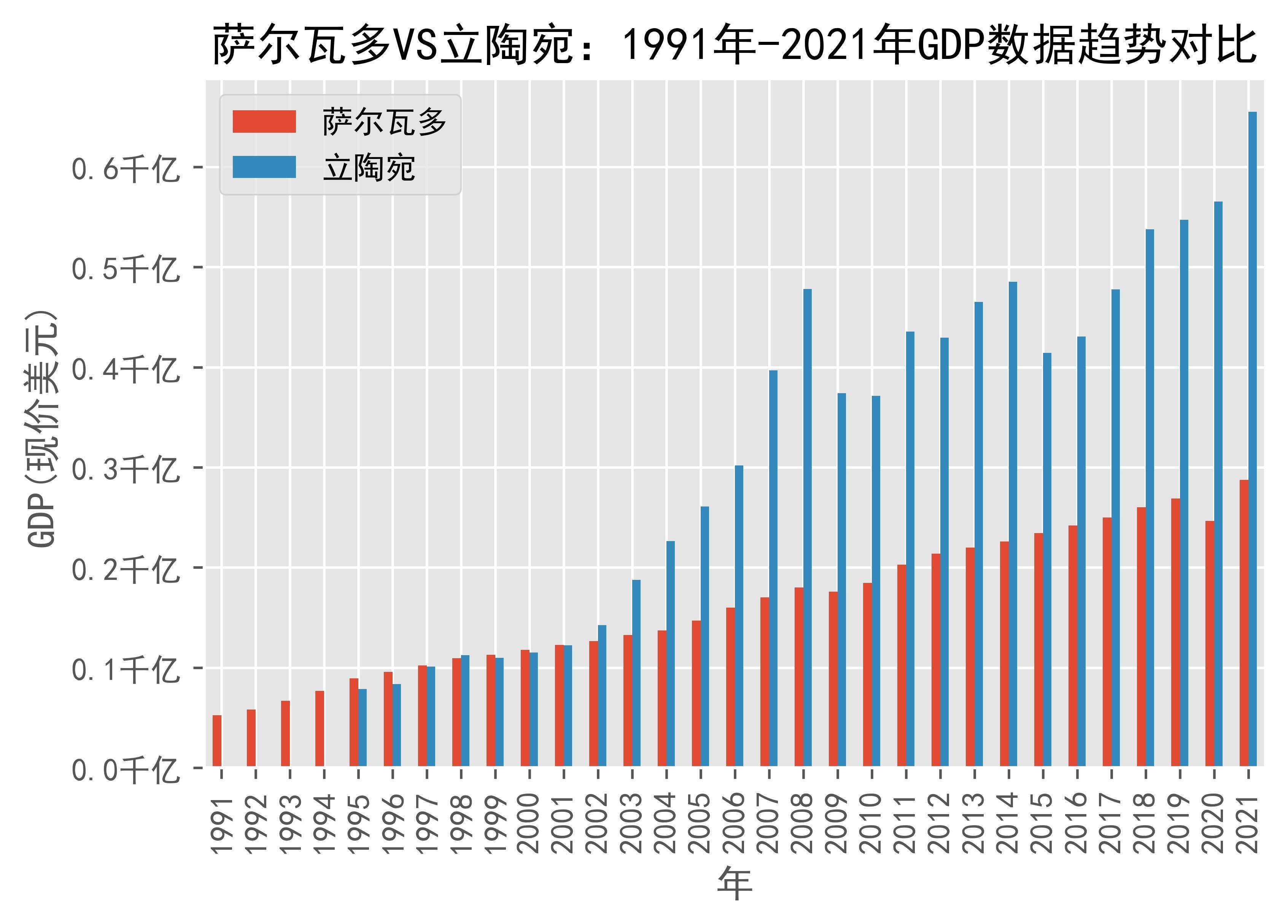 萨尔瓦多国家队战平立陶宛晋级