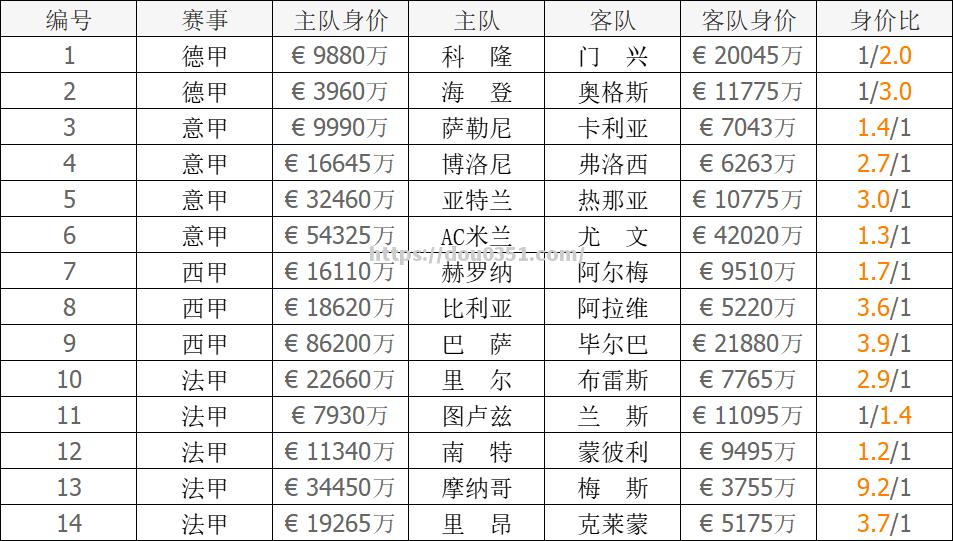 梅斯负伤主力再度缺席，球队战绩受影响