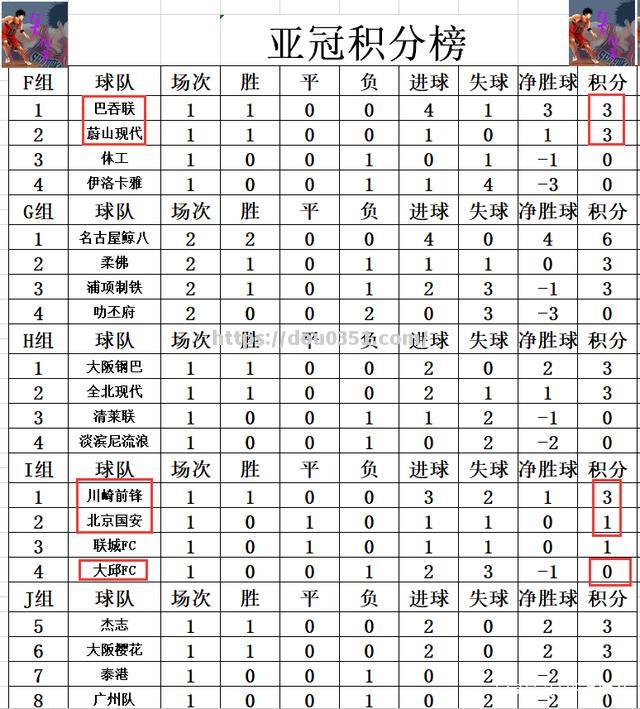 国安客场遭遇惨败在亚冠小组赛改写成国安客战失利在亚冠小组赛中