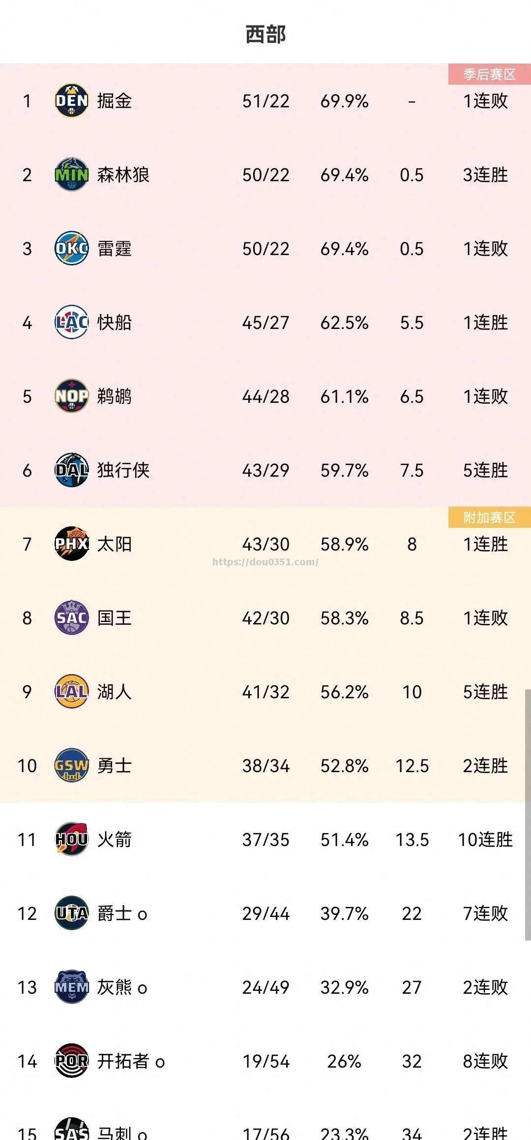 火箭惨败马刺，哈登孤军奋战