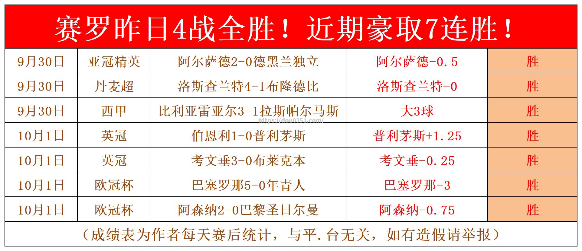 一场胜利的比赛让球队信心大增