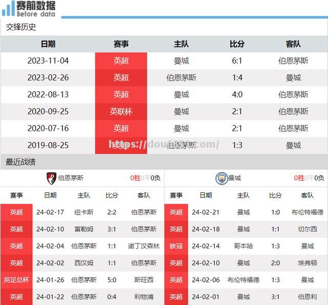 曼城客场取胜，追赶利物浦的脚步越来越近