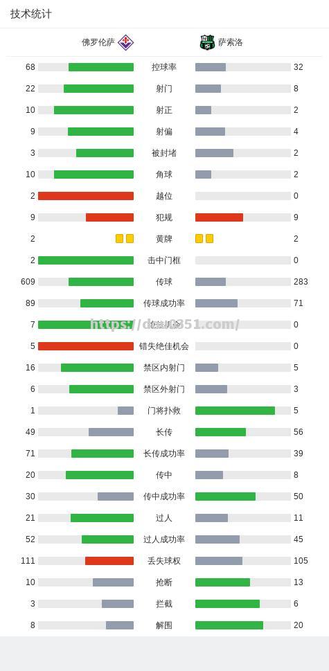 萨索洛大胜佛罗伦萨，提升排名