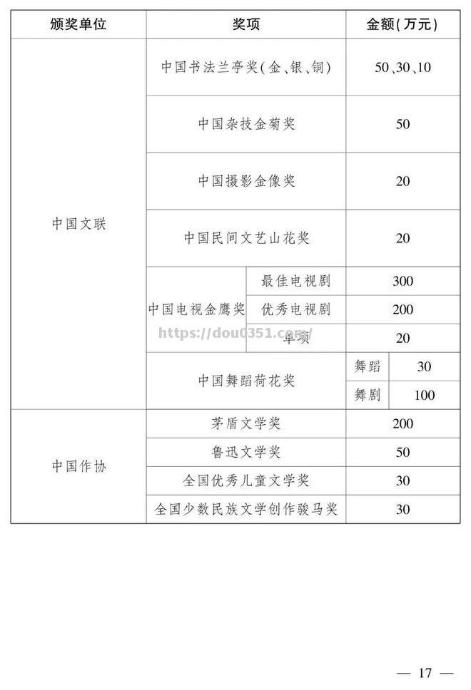 联盟新政策出台球队调整方案