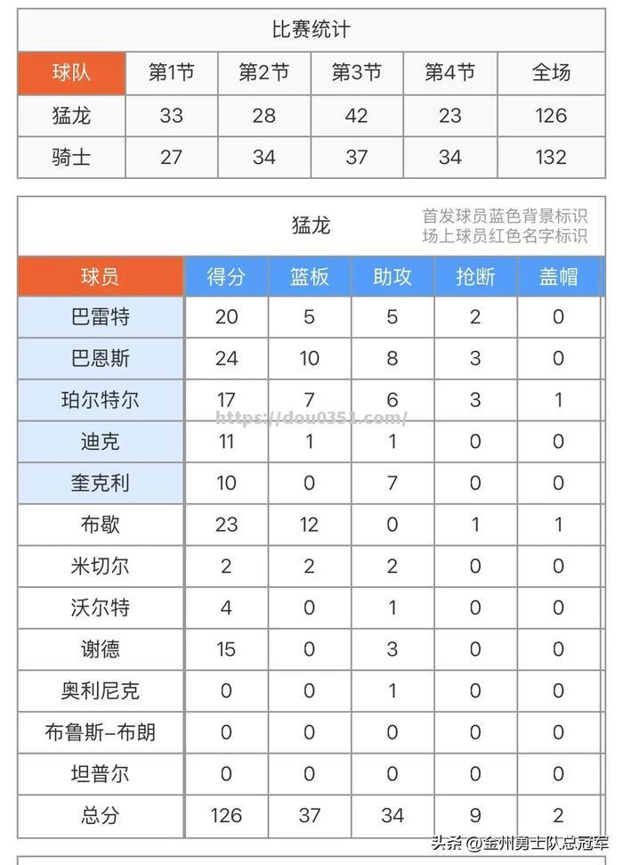 猛龙两大关键球员联袂大爆发，带队连胜