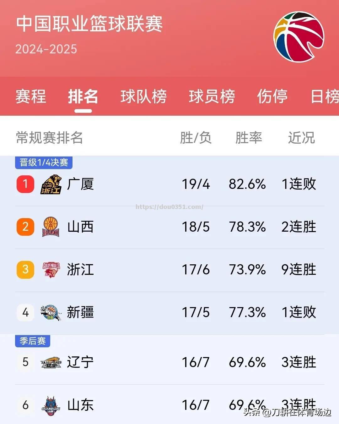 顽强拼搏的精神，成就CBA球队的辉煌战绩